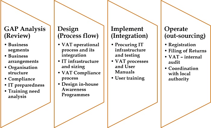 vat services-dubai-uae